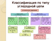 Классификация органических соединений презентация