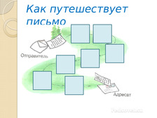 Письмо окружающий. Как путешествует письмо. Схема путешествия письма. Как путешествует письмо схема. Как путешествует письмо задания.