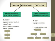 Что такое файловая система в информатике 6 класс