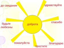 Спасибо пожалуйста здравствуйте до свидания