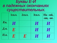 Падежные окончания имен существительных 5 класс презентация