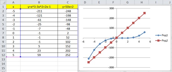 График функции в Excel: как построить? - MS Office Excel - Работа на  компьютере: инструкции и советы - Образование, воспитание и обучение -  Сообщество взаимопомощи учителей Педсовет.su