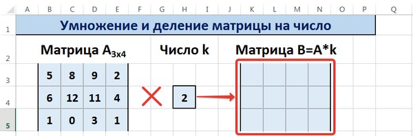 Матрицы в Excel: операции (умножение, деление, сложение, вычитание, транспонирование, нахождение обратной матрицы, определителя)