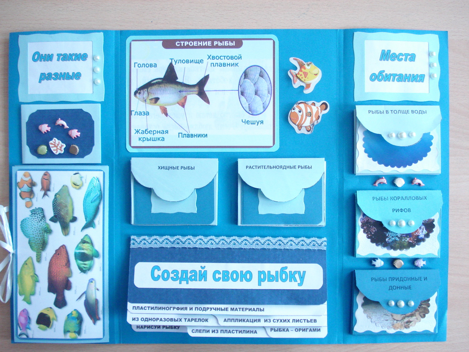 Мастер класс рыбы. Лэпбук. Лэпбук рыбы для дошкольников. Необычные Лэпбуки для дошкольников. Темы для лэпбука в детском саду.